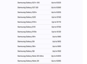 Valeurs de reprise des smartphones Android. (Source de l'image : Apple)