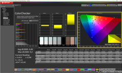 ColoChecker natif