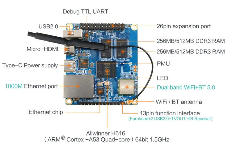 (Source de l'image : Shenzhen Xunlong Software)