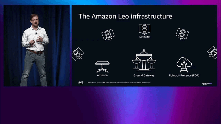 L'infrastructure Leo d'Amazon (Image Source : Amazon)