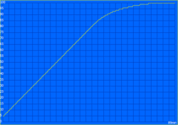 Temps de charge : 89 minutes