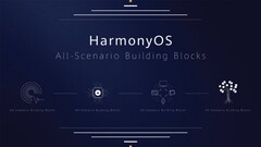 Huawei travaille sur un smartphone alimenté par HarmonyOS (image via GSMArena)