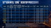 Processeurs Intel Core de bureau de 10e génération (Intel)
