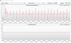 Afficheur de journaux : Consommation d'énergie de l'unité centrale