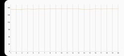 Test de stress extrême 3DMark Wild Life