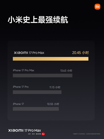 (Source de l'image : Xiaomi)