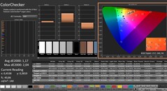 CalMAN : ColorChecker (calibré)