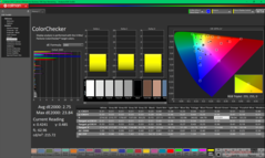 ColorChecker après étalonnage