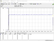 KFA2 GeForce RTX 2080 Ti EX - Consommation énergétique (FurMark PT 108 %).