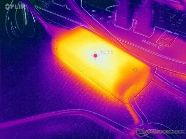Un adaptateur secteur de taille moyenne (~11,2 x 5 x 2,7 cm) d'une puissance de 65 W atteint une température supérieure à 38 °C lorsqu'il est soumis à des charges importantes.