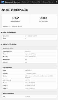 (Source : Geekbench)