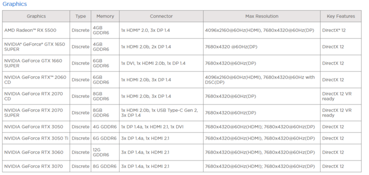 Lenovo Legion Options GPU pour PC de bureau R5. (Source : Lenovo PSREF)