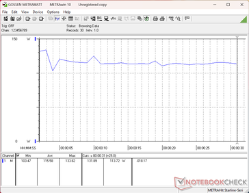 Consommation de 3DMark 11