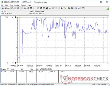 Fluctuations importantes de la consommation lors de l'exécution simultanée de Prime95 et Furmark