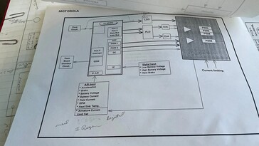 Le prototype de roadster électrique Motorola e-Vette et sa documentation