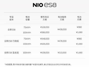 Liste de prix NIO ES8