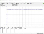 Consommation d'énergie du système de test (FurMark PT 121%)