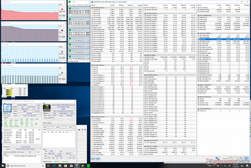 Huawei MateBook 13 - Sollicitations Prime95.