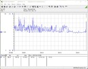 Système de test de consommation d'énergie - test de stress Prime95 + FurMark