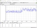 Consommation électrique du système de test - Test de stress Prime95 + FurMark