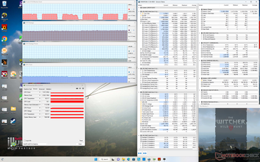 Witcher 3 stress (mode Performance extrême)