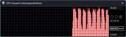 Mode batterie