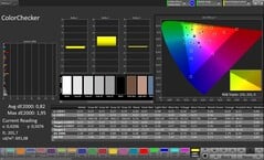 Précision des couleurs CalMAN