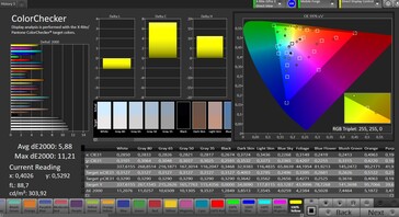 Précision des couleurs CalMAN