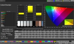 Précision des couleurs CalMAN