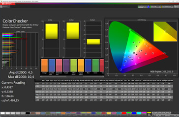 Samsung Galaxy Note20 Ultra - ColorChecker (profil : Vif (optimisé) ; espace colorimétrique cible : DCI P3).