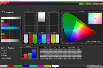 Espace couleur (espace couleur cible : sRGB ; profil : professionnel, standard)