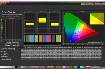 Précision des couleurs (espace colorimétrique cible : sRGB ; profil : standard)