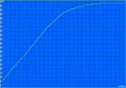 LifeBook U748 - Temps de charge.
