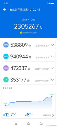 MediaTek Dimensity 9300 score AnTuTu (image via Weibo)