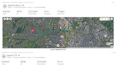 Xiaomi 17T vs Garmin Venu 2
