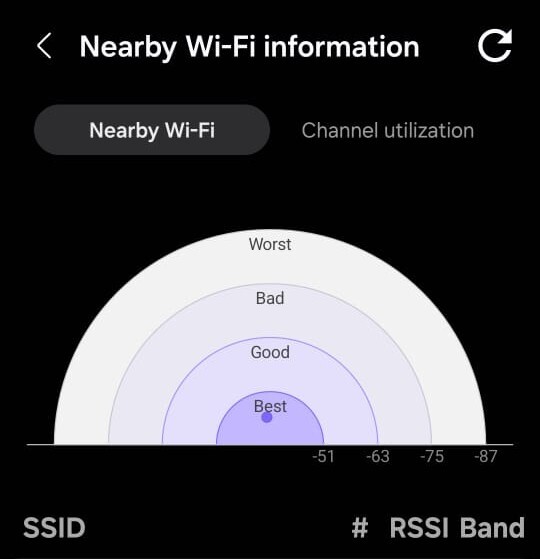 Page d'information sur les Wi-Fi-informations à proximité (Source : Antony Muchiri)