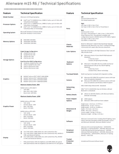 Alienware m15 R6 - Spécifications. (Source d'image : Dell)