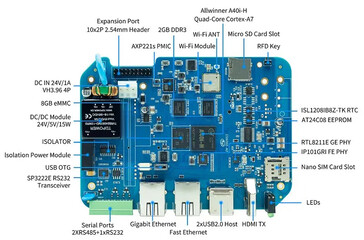 (Source de l'image : Banana Pi)