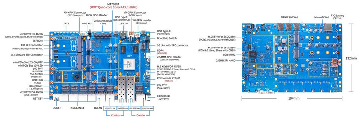 De nombreuses options de connexion sont disponibles. (Source de l'image : Banana Pi)