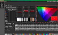 ColorChecker avant l'étalonnage