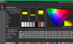 ColorChecker avant étalonnage (P3)