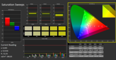 Calman ColorChecker : DCI-P3 - saturation - calibré