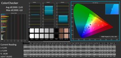 ColorChecker calibré