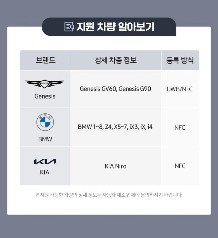 Une capture d'écran d'un article de support rapporté par Samsung liste les véhicules compatibles avec la clé numérique. (Image source : TizenHelp)