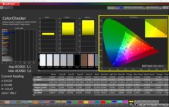 CalMAN ColorChecker