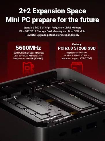 Le mini PC peut accueillir deux modules de RAM et deux SSD (Image source : Firebat)
