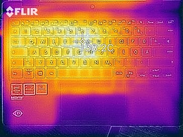 Heatmap - Charge (haut)