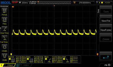 Gradation DC avec un taux d'échantillonnage de 5 ms