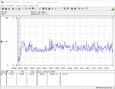 Consommation électrique Prime95 et FurMark