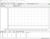 Consommation électrique du système de test (au ralenti)